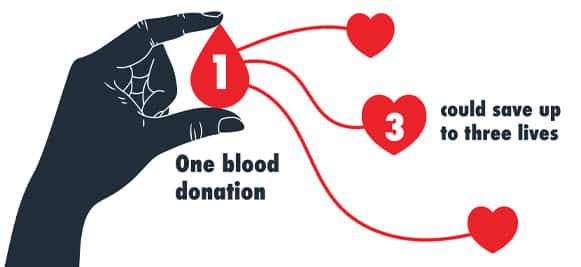 Blood Bank