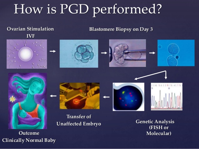 Best Infertility Hospital in Hyderabad